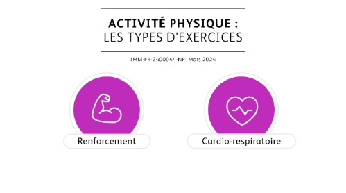 Activité physique : les types d’exercices