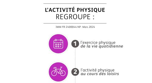 L’activité physique regroupe